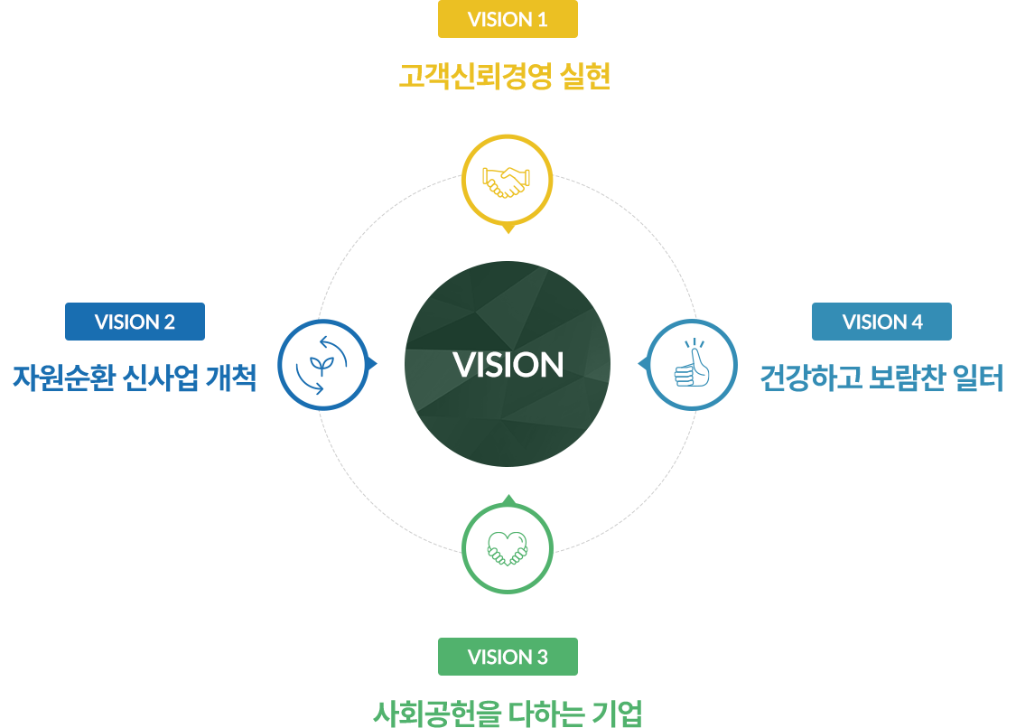 흥국산업 비전